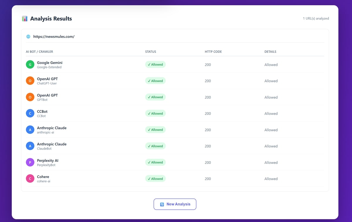 AI CRAWLER BOTS ANALYSIS