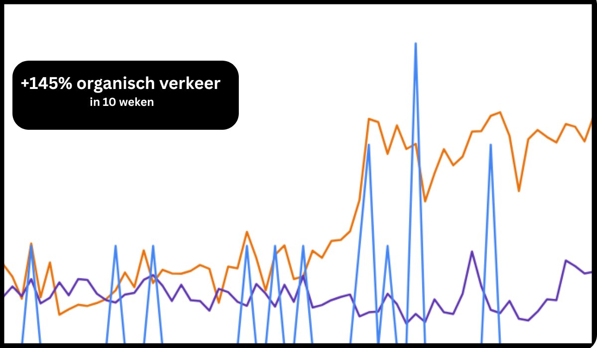 +145% organisch verkeer in 10 weken na linkbuilding